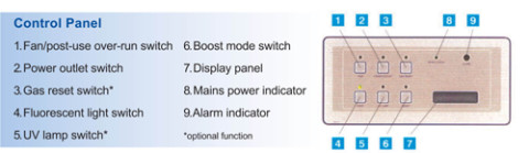Maxi-Safe Control Panel