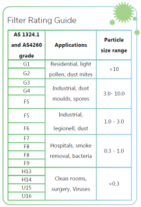 Air Filter Testing - AES Environmental